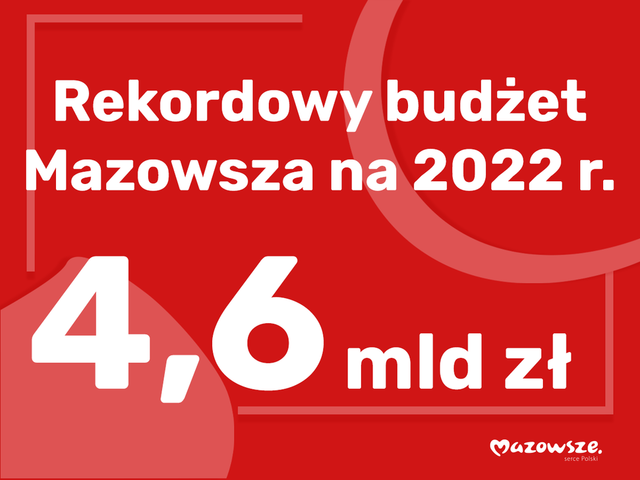 Grafika informująca o rekordowym budżecie Mazowsza na 2022 4. - 4,6 mld zł