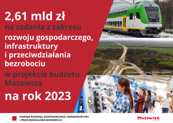 Grafika z informacją o przeznaczeniu na infrastrukturę 2,61 mld zł na rok 2023